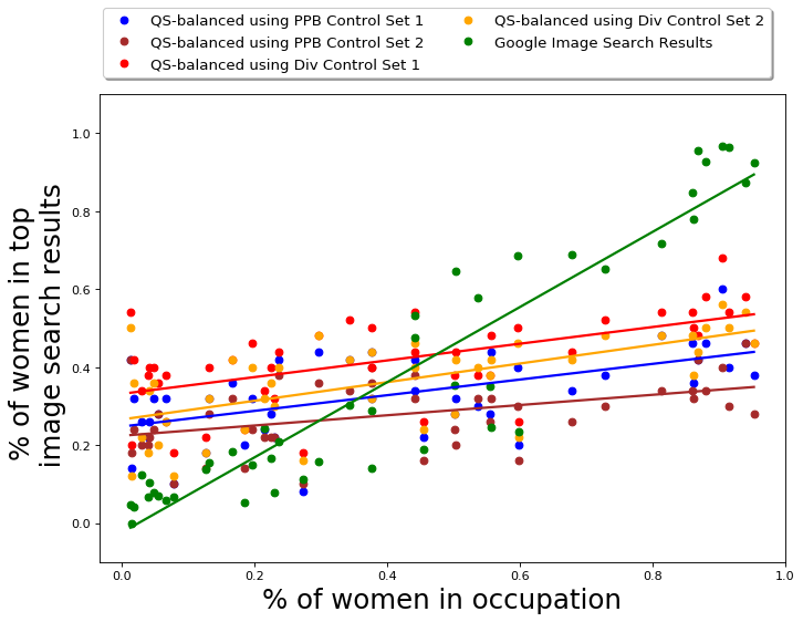 Figure 22